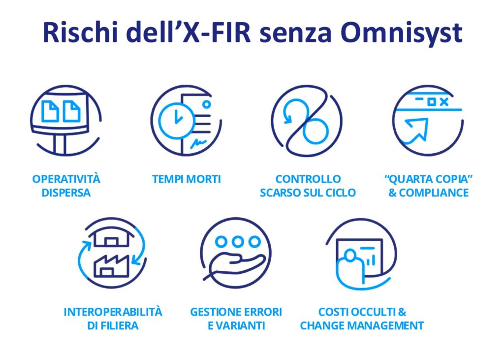Formulario rischi xfir formulario digitale rifiuti senza omnisyst Formulario di identificazione dei rifiuti FIR e XFIR
